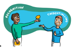 Recognition and Credentialing