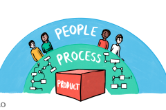 People Process Product