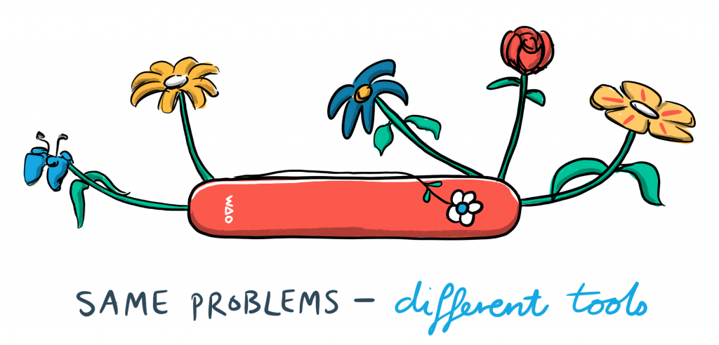 swiss army knife with different flowers instead of tools under the image it says Same problems - different tools