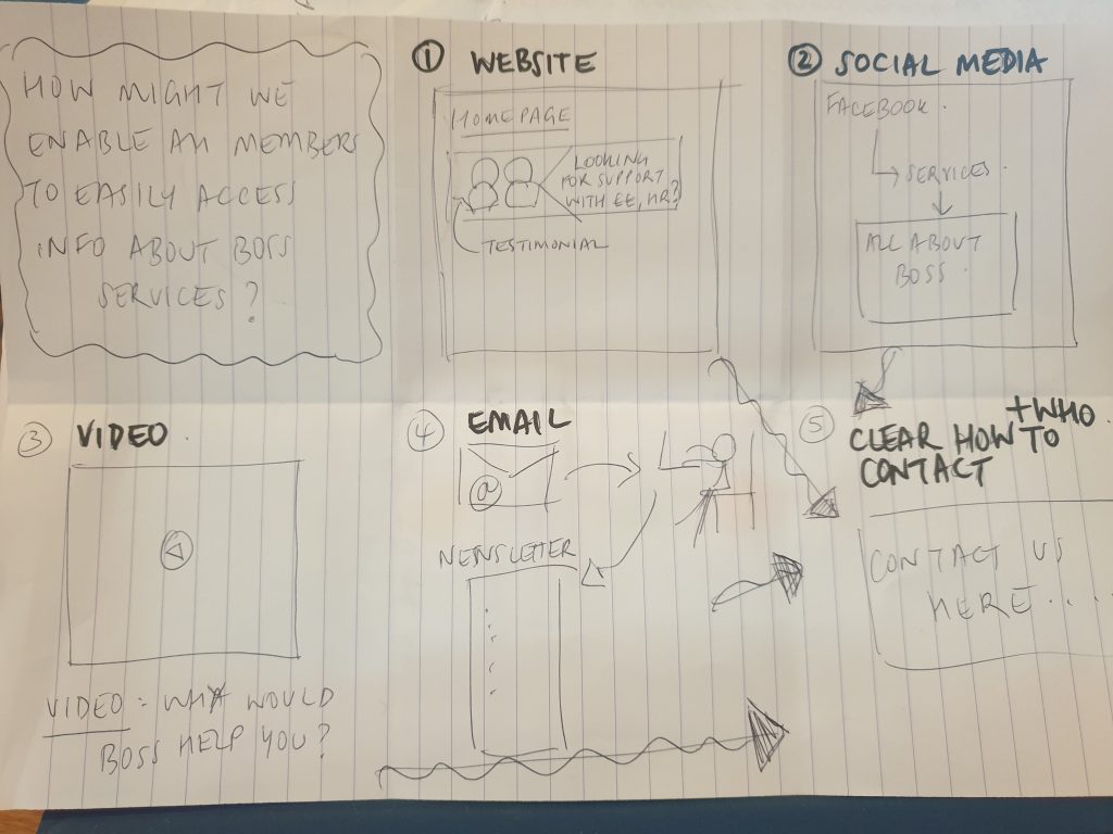 Fast 5's example