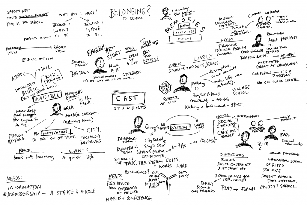 Illustrations of personas
