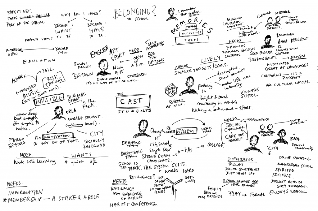 Hand drawn sketches from a 'defining the cast' session with a real-world client. Personas include 'Orla' mentioned below.