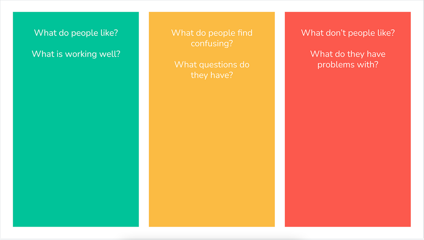 Traffic light categorisation