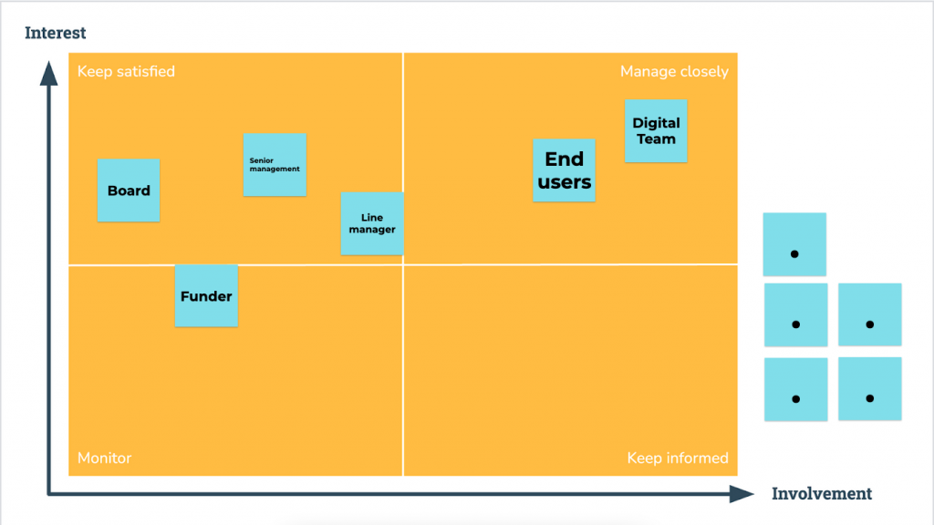 Tools and approaches - Learn with We Are Open Co-op