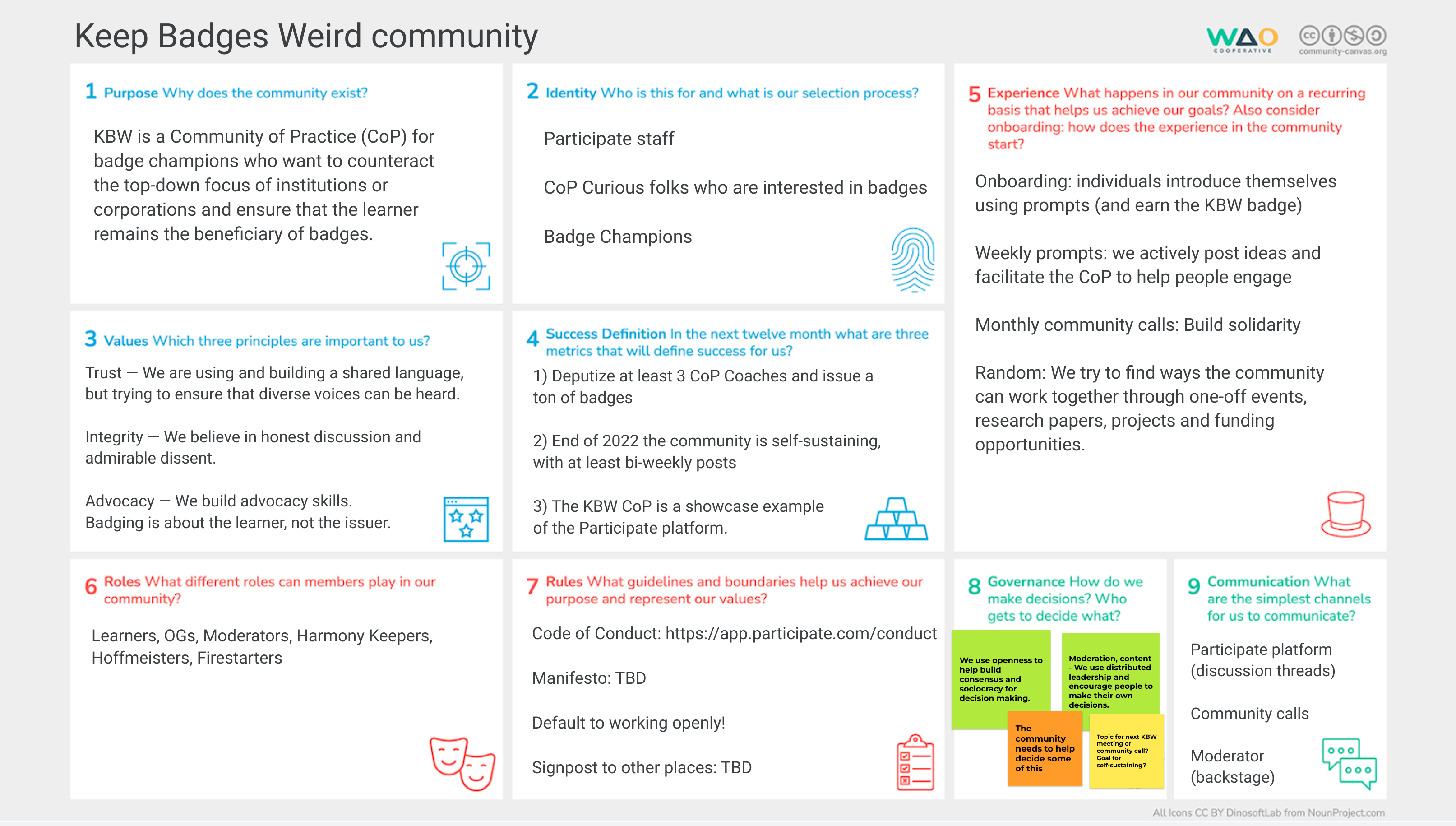 Example of a completed community canvas